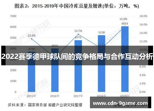 2022赛季德甲球队间的竞争格局与合作互动分析 2022赛季德甲球队间的竞争格局与合作互动分析