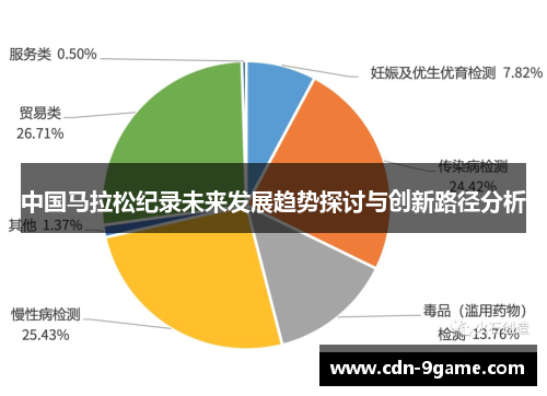中国马拉松纪录未来发展趋势探讨与创新路径分析 中国马拉松纪录未来发展趋势探讨与创新路径分析