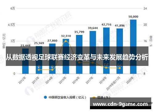 从数据透视足球联赛经济变革与未来发展趋势分析 从数据透视足球联赛经济变革与未来发展趋势分析