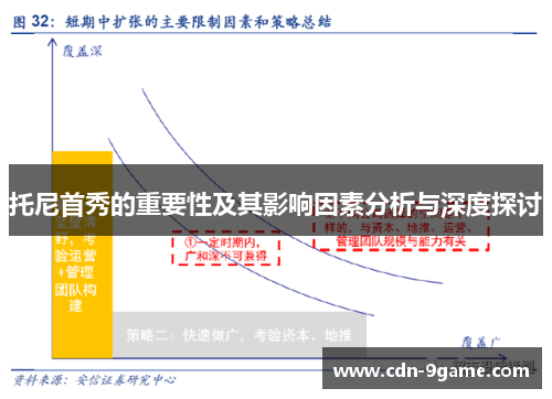 托尼首秀的重要性及其影响因素分析与深度探讨 托尼首秀的重要性及其影响因素分析与深度探讨