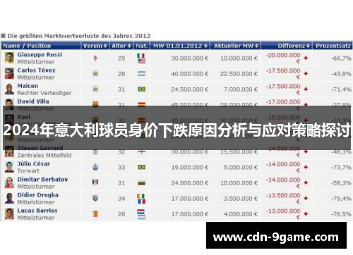 2024年意大利球员身价下跌原因分析与应对策略探讨 2024年意大利球员身价下跌原因分析与应对策略探讨