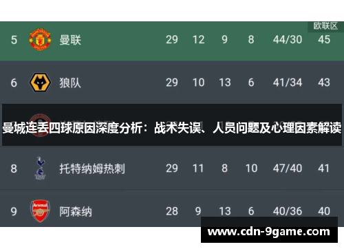 曼城连丢四球原因深度分析:战术失误、人员问题及心理因素解读 曼城连丢四球原因深度分析:战术失误、人员问题及心理因素解读