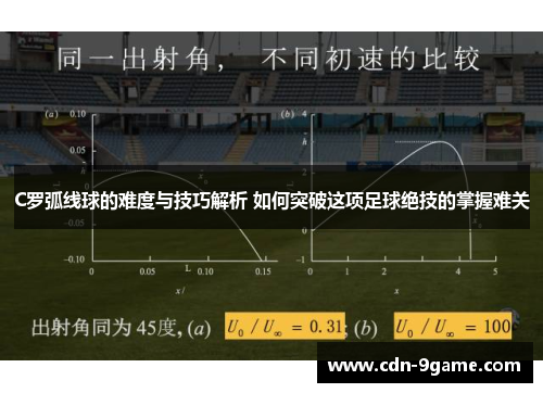 C罗弧线球的难度与技巧解析 如何突破这项足球绝技的掌握难关 C罗弧线球的难度与技巧解析 如何突破这项足球绝技的掌握难关