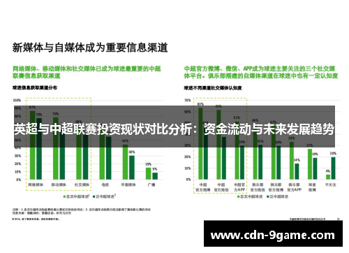 英超与中超联赛投资现状对比分析:资金流动与未来发展趋势 英超与中超联赛投资现状对比分析:资金流动与未来发展趋势