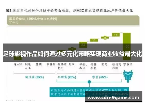足球影视作品如何通过多元化策略实现商业收益最大化 足球影视作品如何通过多元化策略实现商业收益最大化