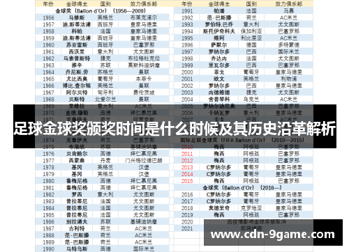足球金球奖颁奖时间是什么时候及其历史沿革解析