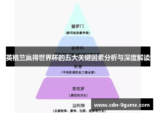 英格兰赢得世界杯的五大关键因素分析与深度解读