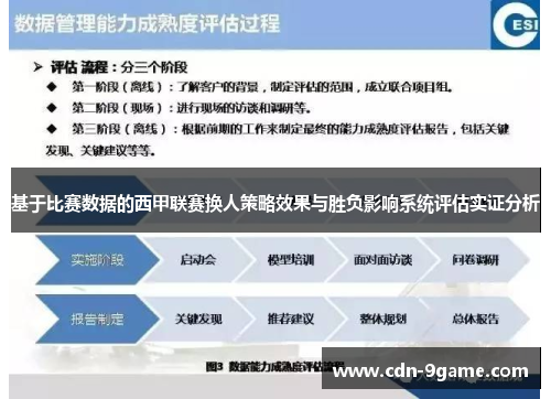 基于比赛数据的西甲联赛换人策略效果与胜负影响系统评估实证分析
