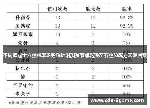 本周欧冠十六强赔率走势解析附加赛节点轮换左右胜负成为关键因素