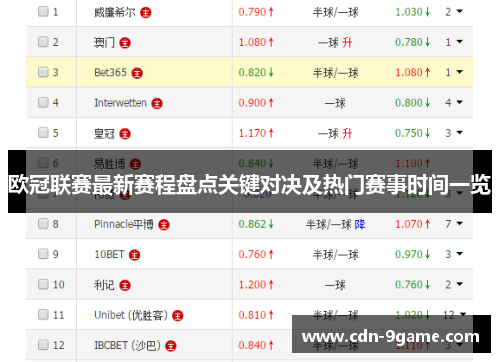 欧冠联赛最新赛程盘点关键对决及热门赛事时间一览
