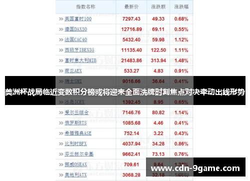 美洲杯战局临近变数积分榜或将迎来全面洗牌时刻焦点对决牵动出线形势
